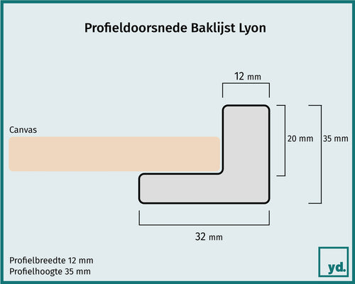 Bakllijst Lyon Detail Doorsnede Tekening | Yourdecoration.be
