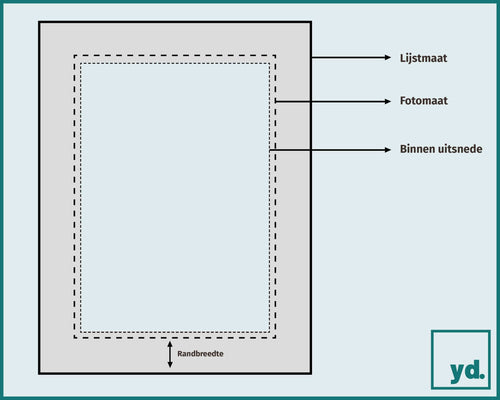 Passe Partout Schets Voorzijde | Yourdecoration.be