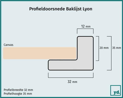 Bakllijst Lyon Detail Doorsnede Tekening | Yourdecoration.be
