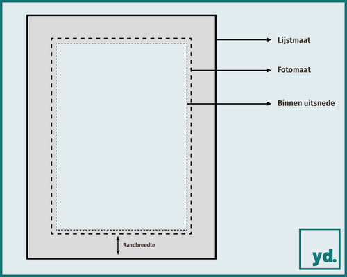 Passe Partout Schets Voorzijde | Yourdecoration.be