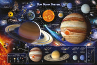 Poster Solar System 2 91 5x61cm Pyramid PP35370 | Yourdecoration.be