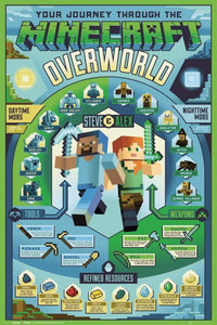 GBeye Minecraft Overworld Biome Poster 61x91,5cm | Yourdecoration.be