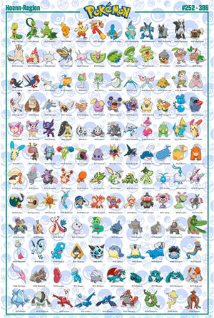 Gbeye GBYDCO072 Pokemon Hoenn English Characters Poster 61x 91-5cm | Yourdecoration.be