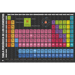 Grupo Erik GPE4081 Periodic Table Of Elements Poster 91,5X61cm | Yourdecoration.be