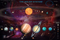 Pyramid Solar System TNOâ€™s Poster 91,5x61cm | Yourdecoration.be